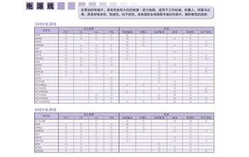 Specification Summary Table