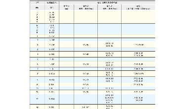 Conductor Composition Table