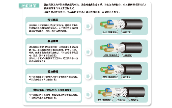 Anti interference measures for wires